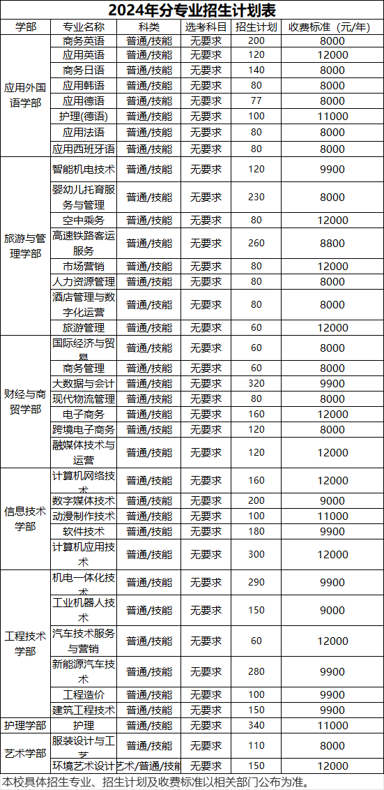 武汉外事