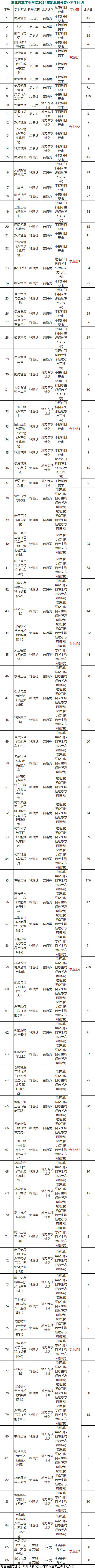 湖北汽车工业学院