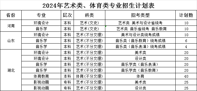荆州学院