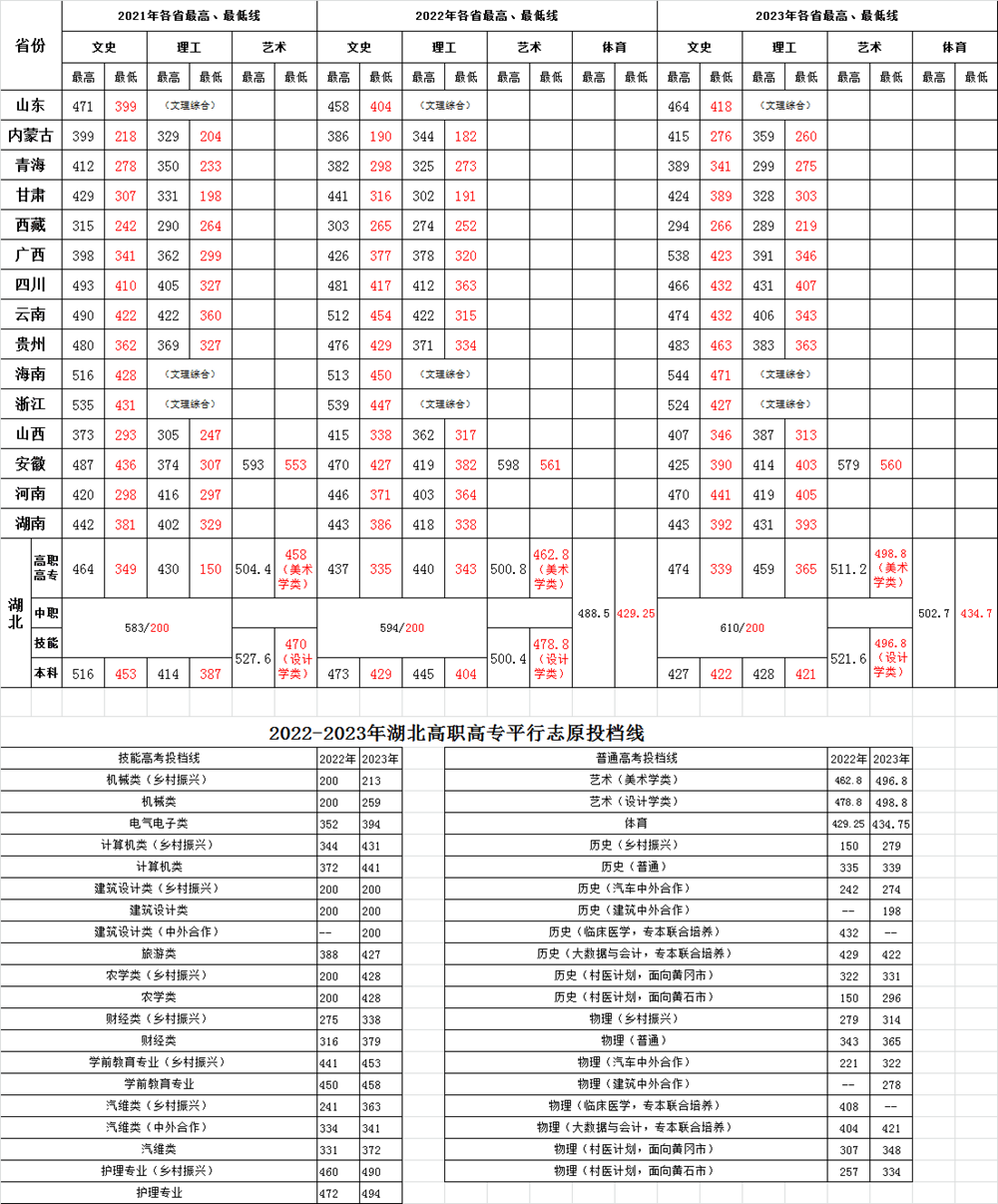 黄冈1
