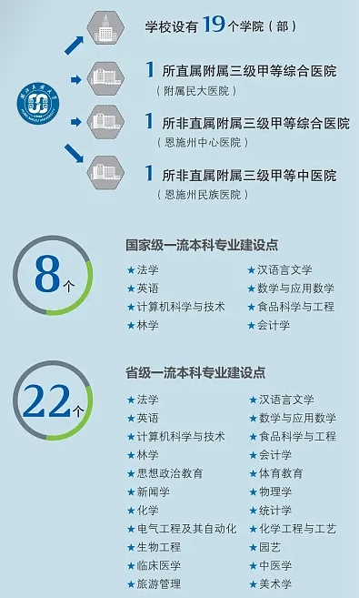 学科专业