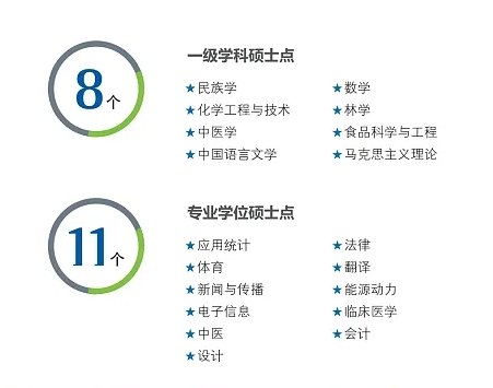 学科专业1