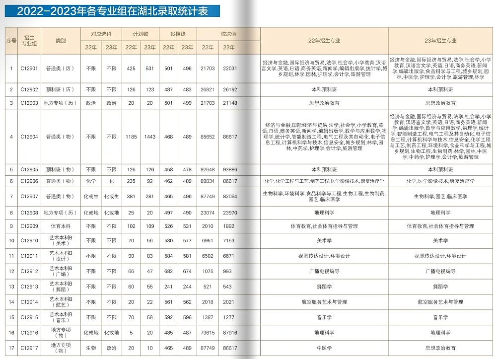 1录取统计表