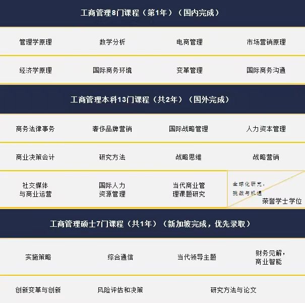 湖北华中师范大学英国本科课程