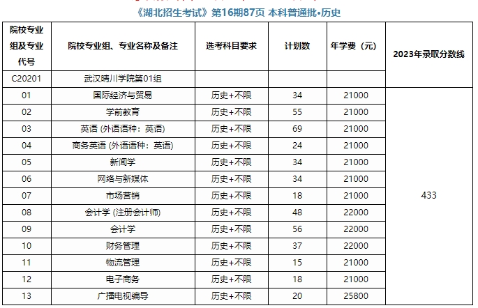 武汉晴川学院1