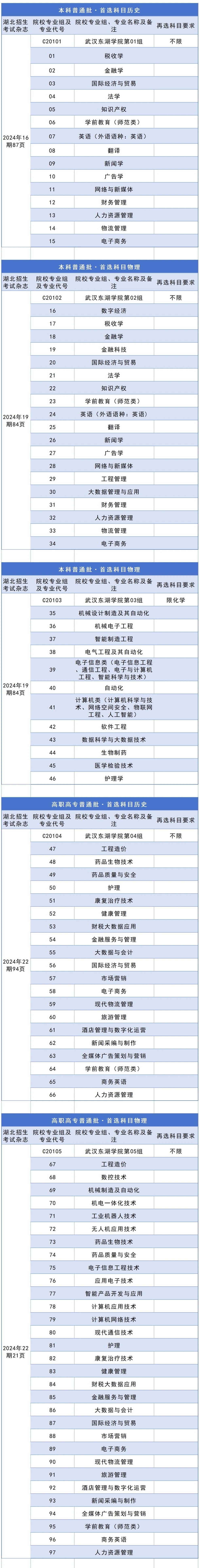 东湖学院本科