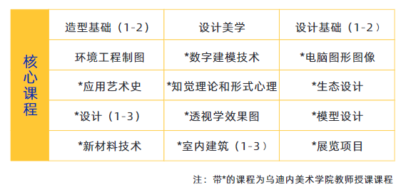 2024年湖北经济学院中意合办国际本科招生简章