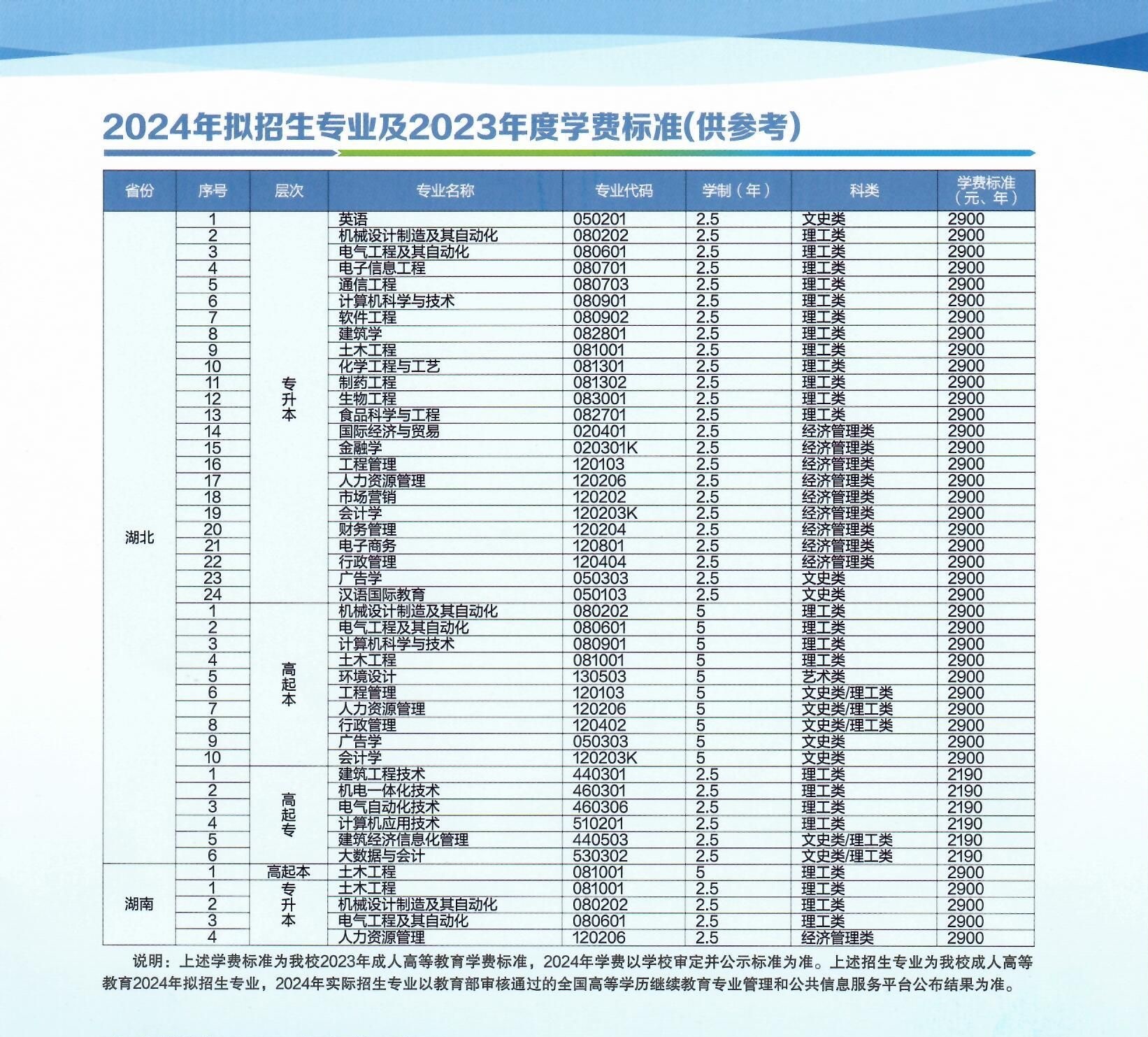 2024年湖北工业大学成人高考招生简章