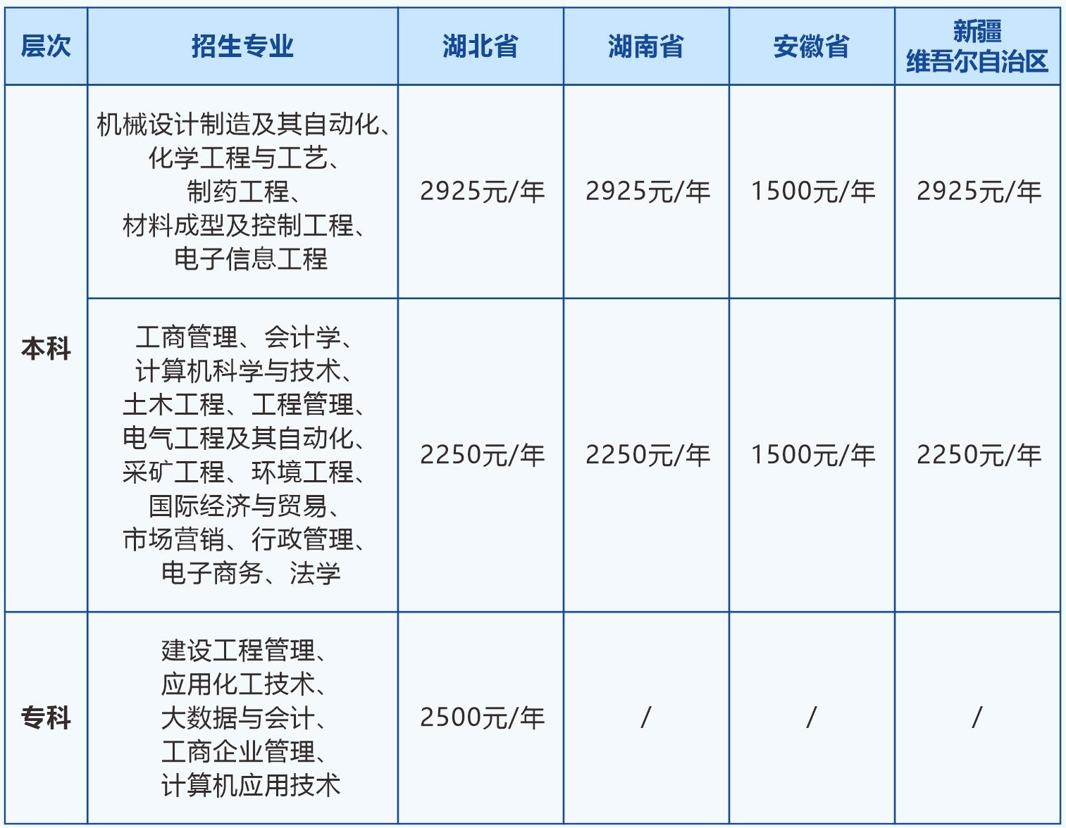 武汉工程大学成人高考 (2)