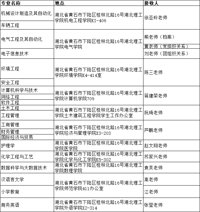 湖北理工学院