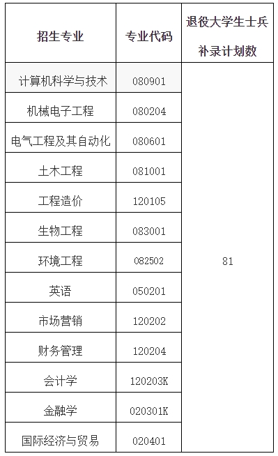武昌首义学院