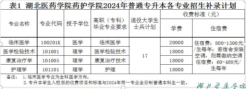 湖北医药学院药护学院