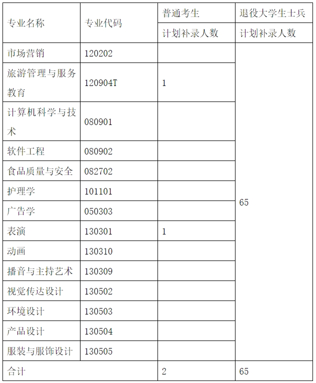 武汉设计工程学院