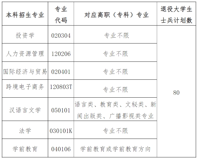 湖北文理学院理工学院