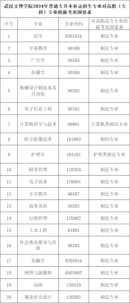 武汉文理学院1