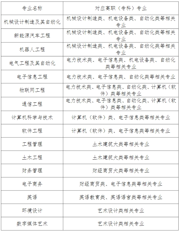 湖北工业大学工程技术学院2