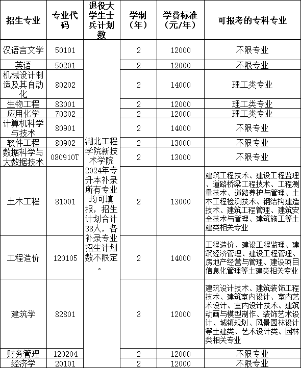 湖北工程学院新技术学院