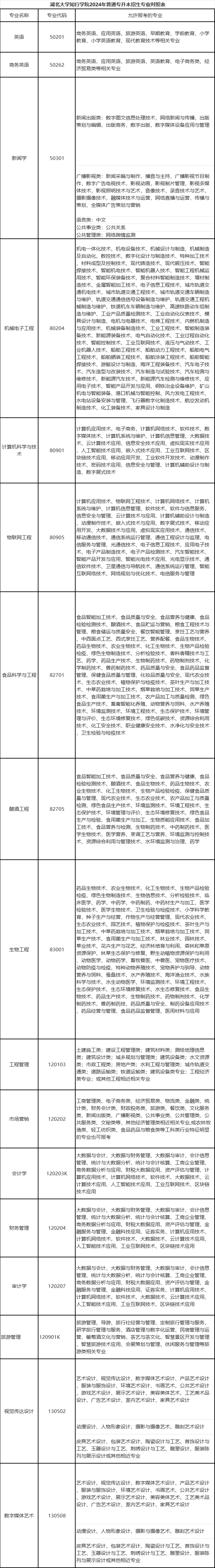 湖北大学知行学院1