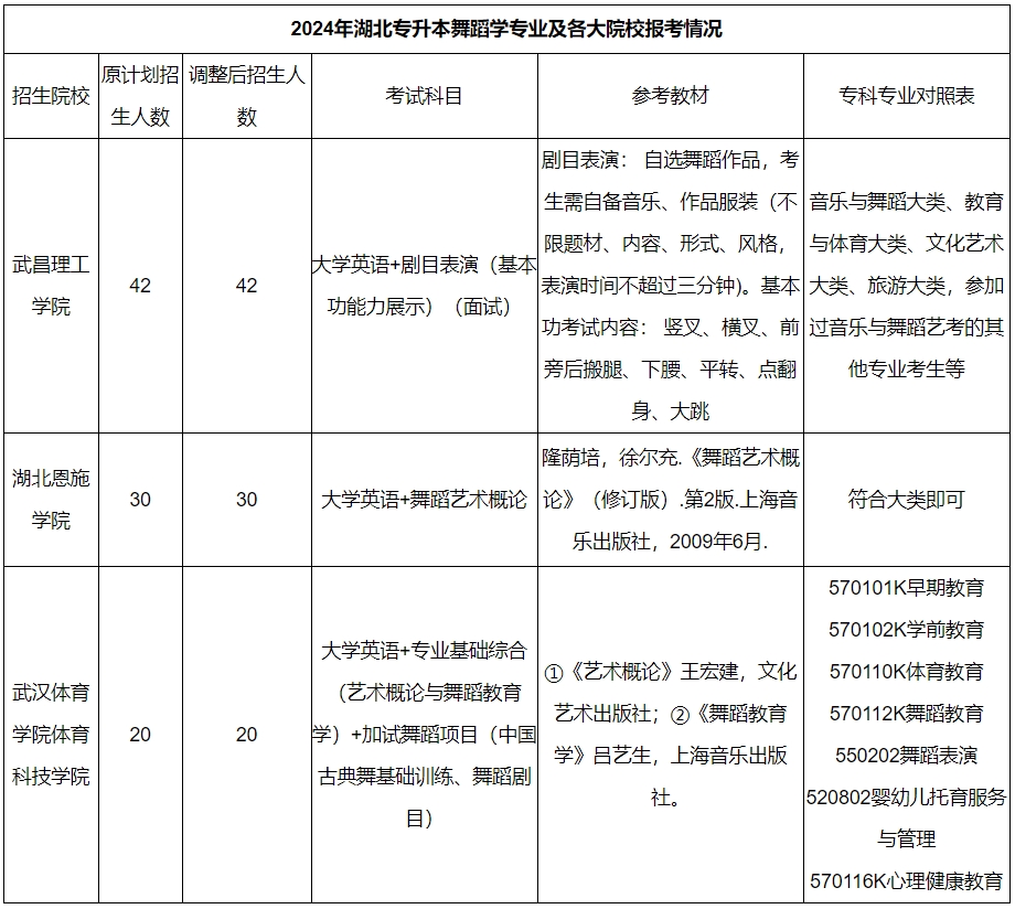 舞蹈学专业