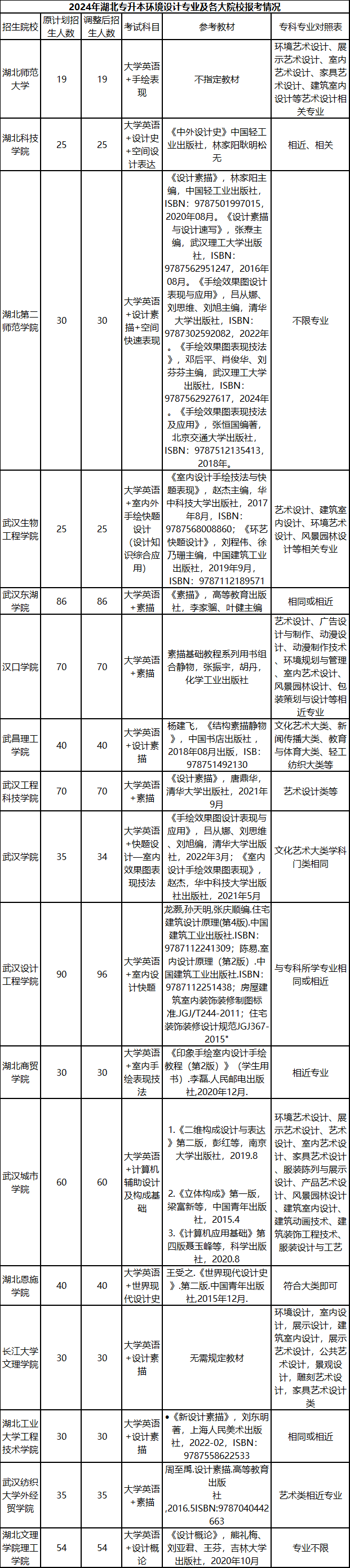 环境设计专业