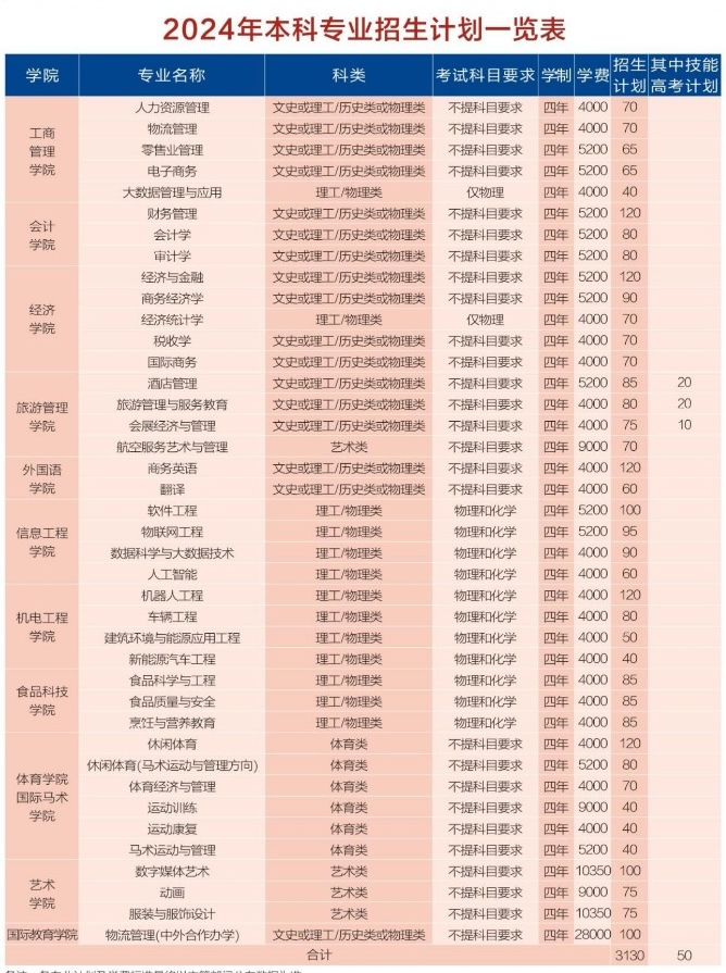 武汉商学院1
