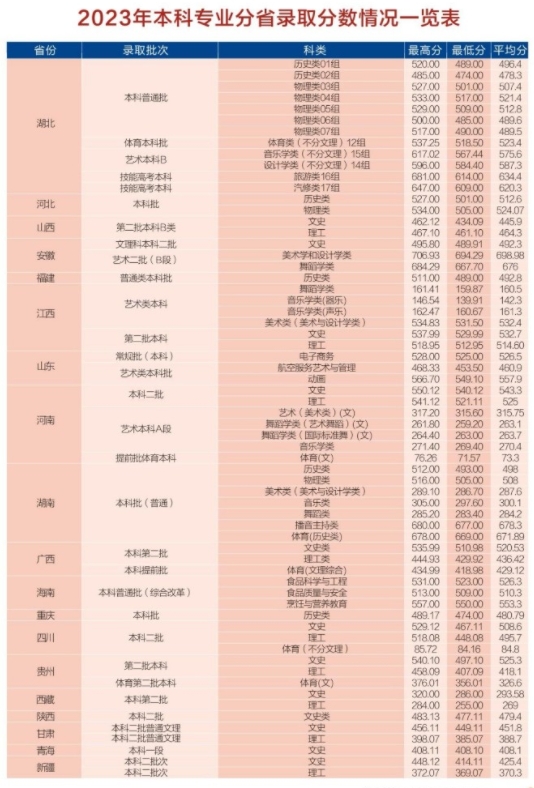 武汉商学院2