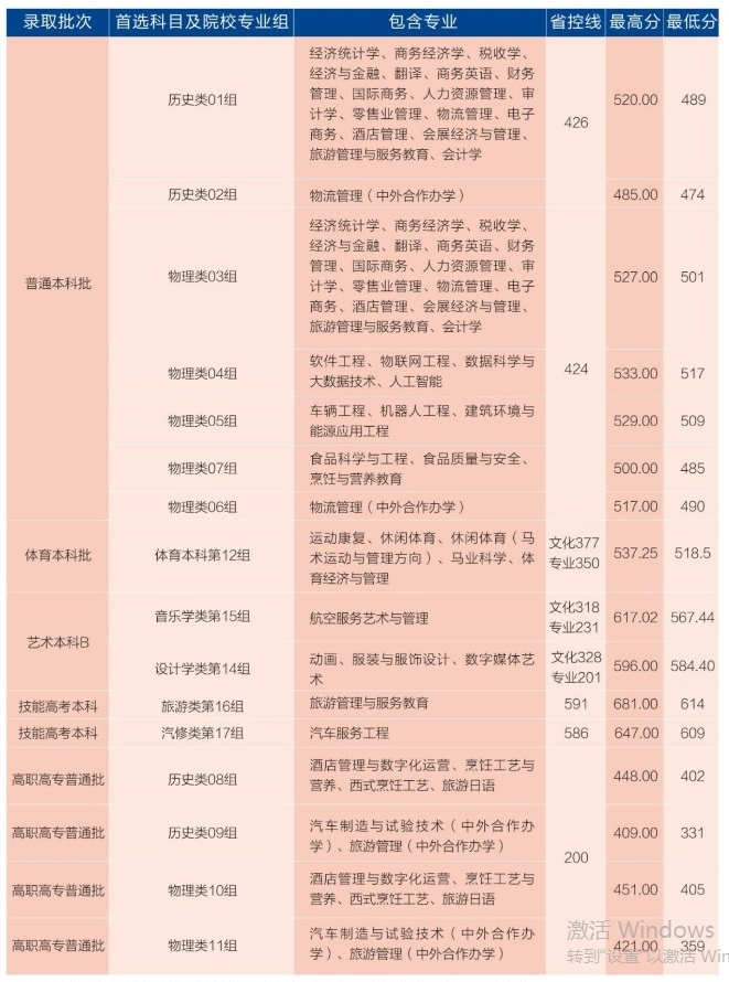 武汉商学院5