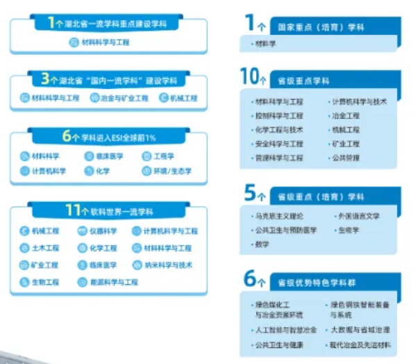 学科专业