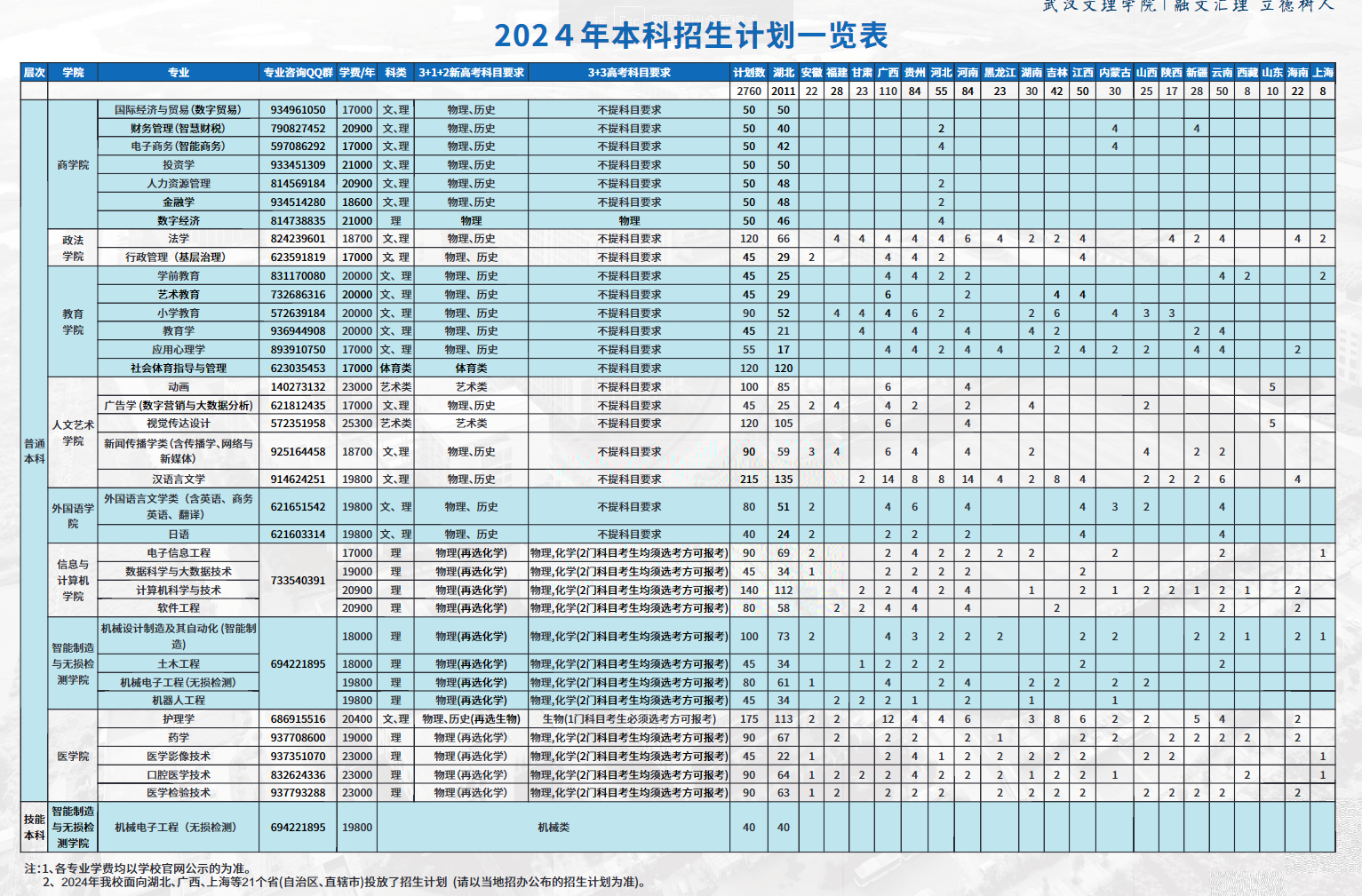 武汉文理学院
