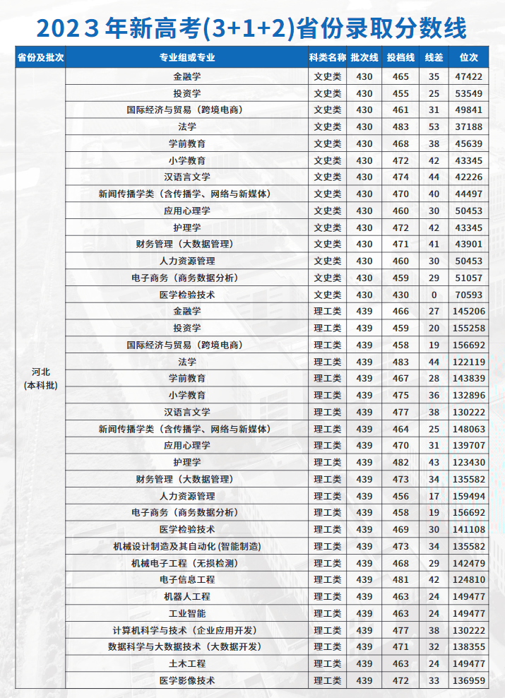 武汉文理学院3