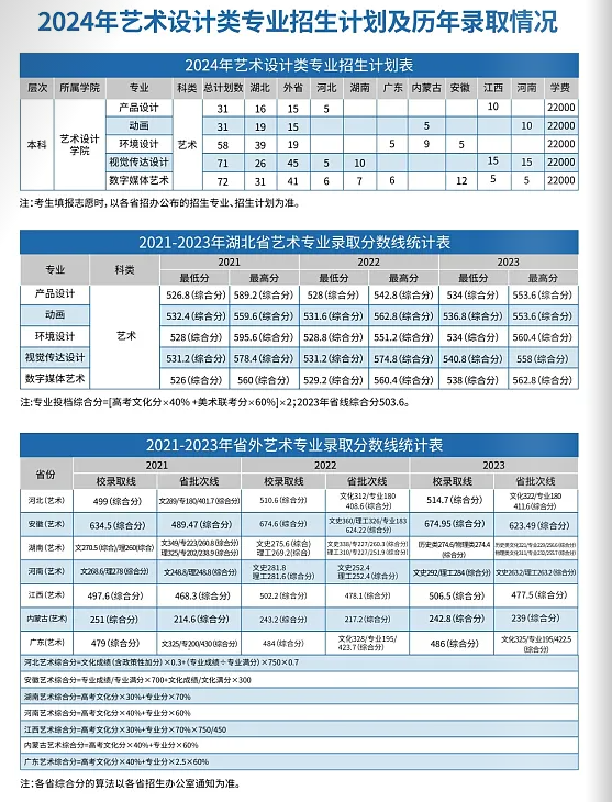 艺术类