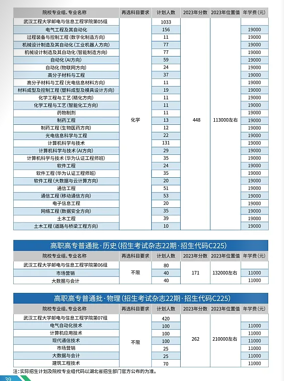 艺术类2
