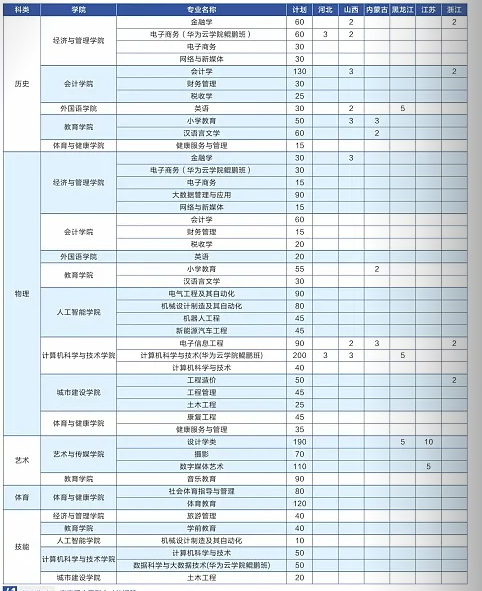 招生计划