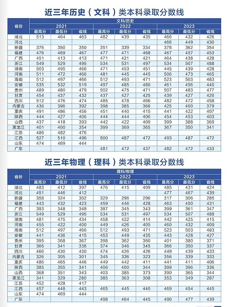 招生计划3