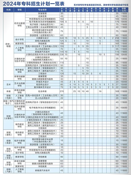 招生计划2