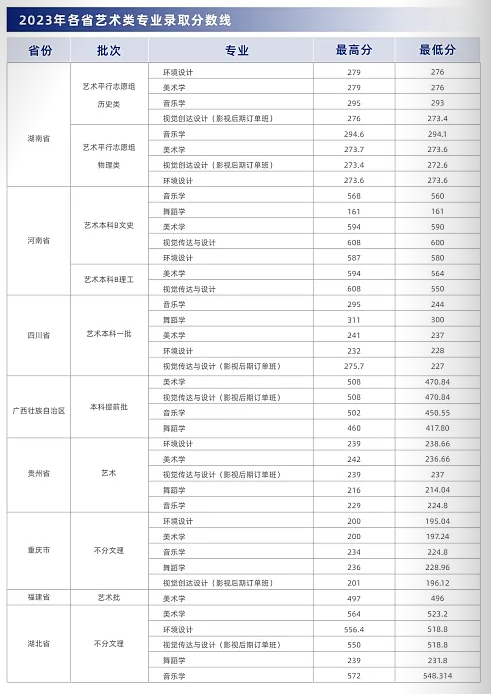 分数线1