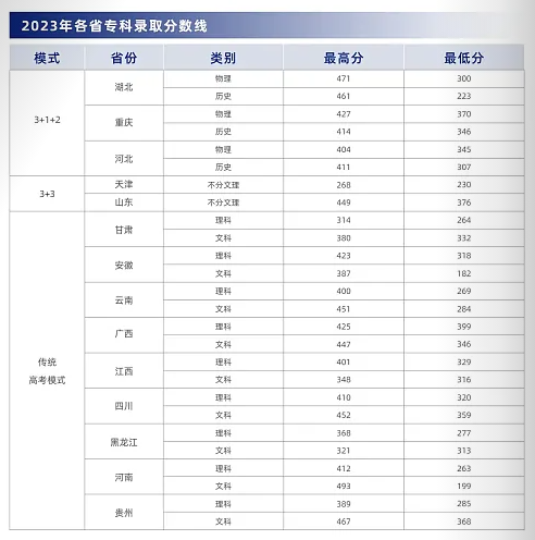 分数线3