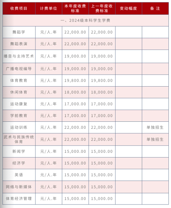 收费标准