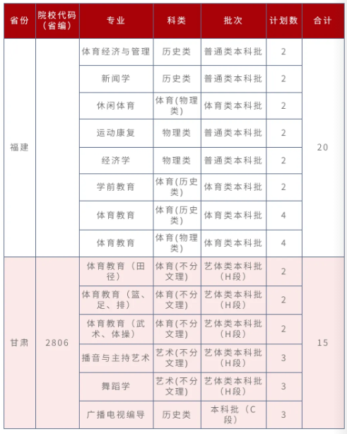 招生计划1