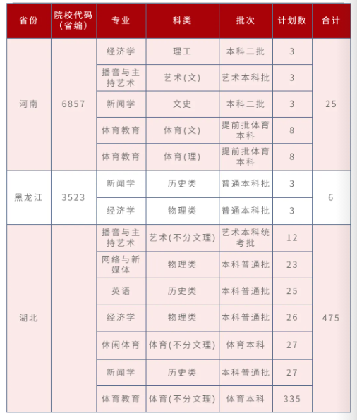 招生计划5
