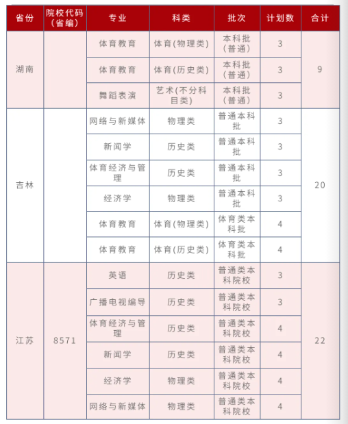 招生计划7