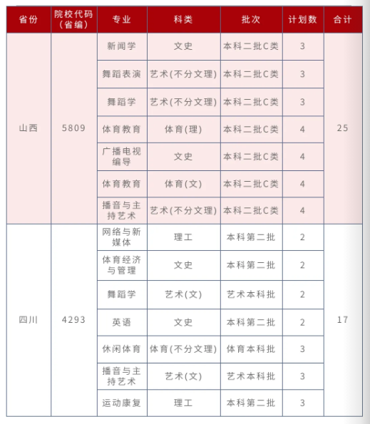 招生计划9