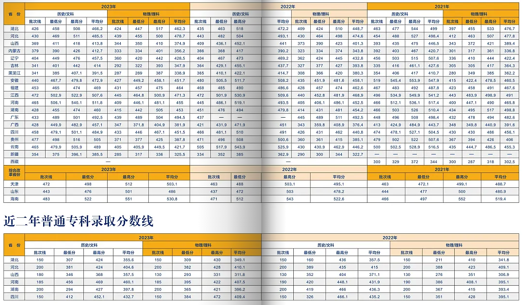 分数线1