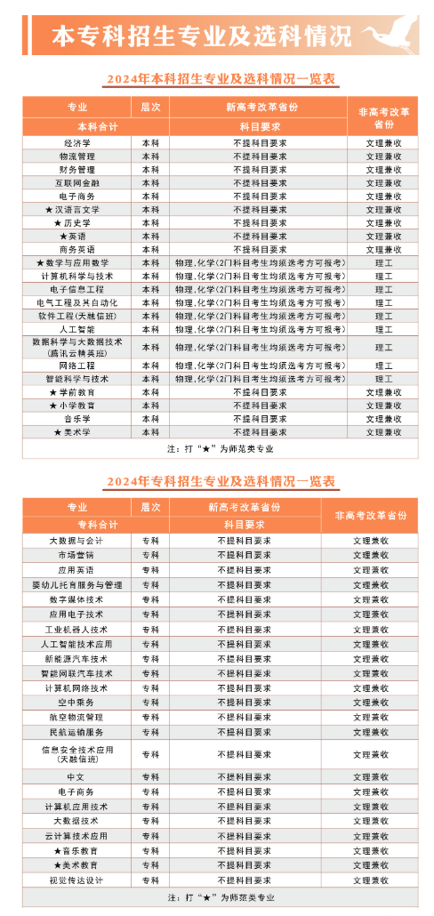 招生专业