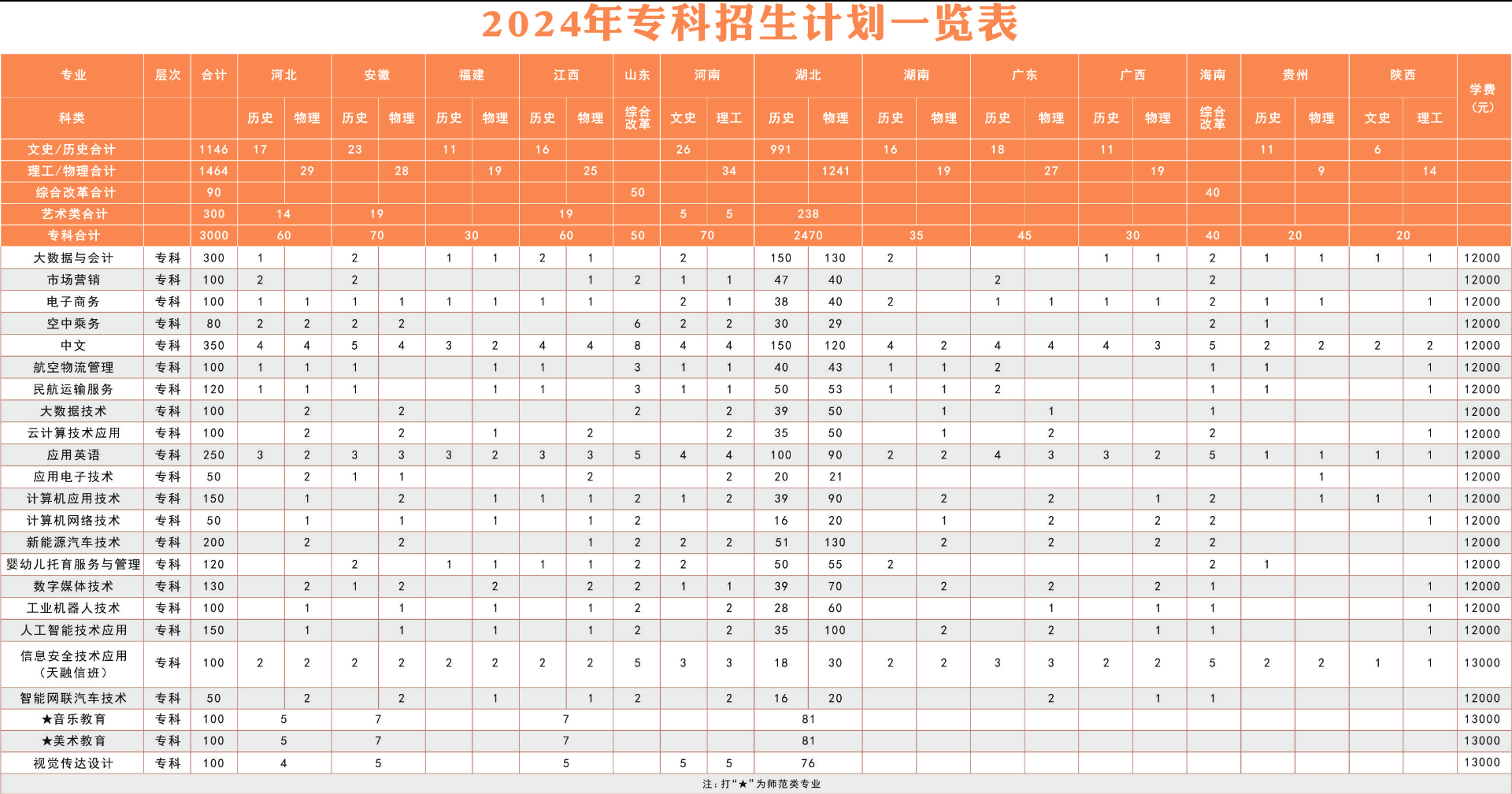 招生计划1