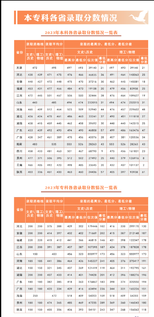 分数线
