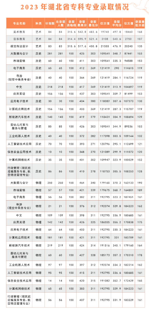 分数线2