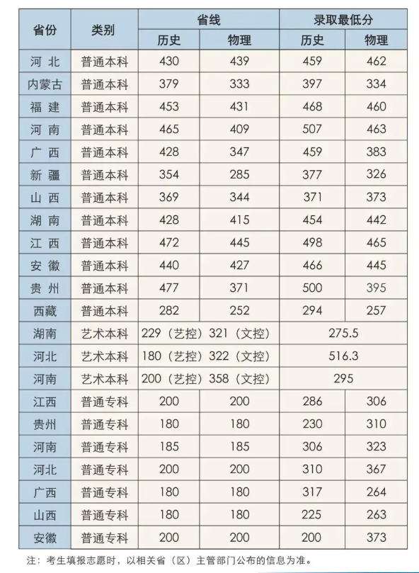 录取情况1