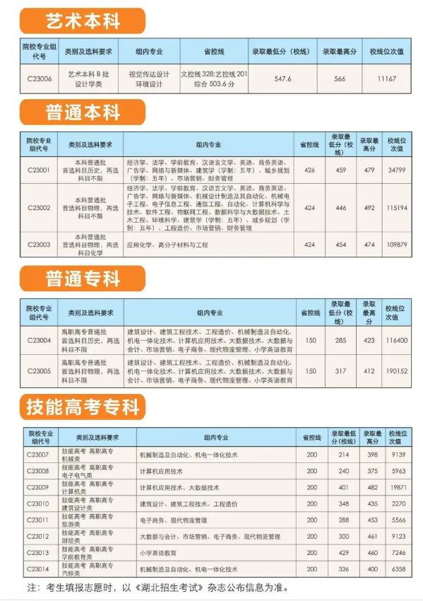 录取情况