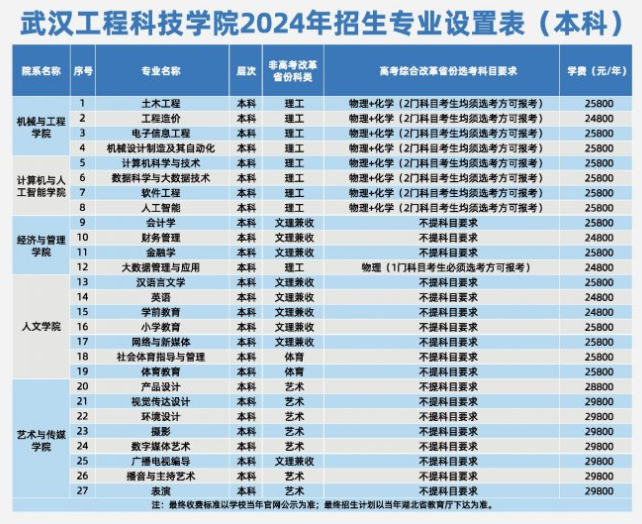 招生专业